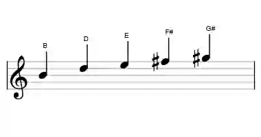 Sheet music of the B minor six pentatonic scale in three octaves
